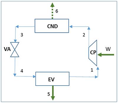 Delving Into Thermoeconomics: A Brief Theoretical Comparison of Thermoeconomic Approaches for Simple Cooling Systems